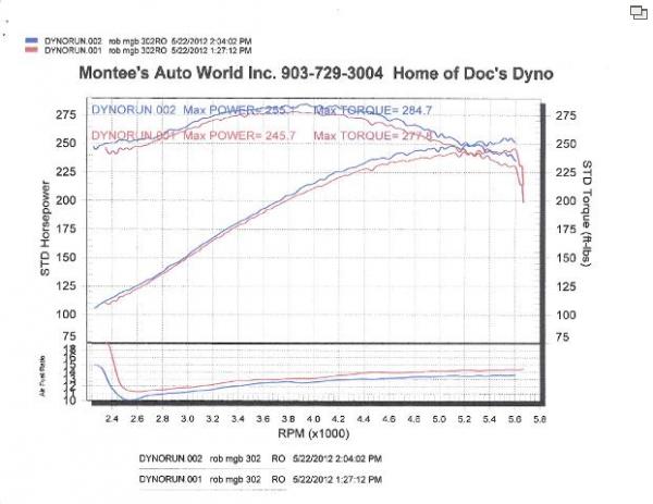 2012-05-22 1st Dyno Sheet 255hp &amp; 285ft-lbs.jpg