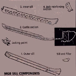 MGB Sill Components.jpg