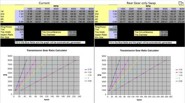 Transmission &amp; Rear Gear swap graphs 1.jpg