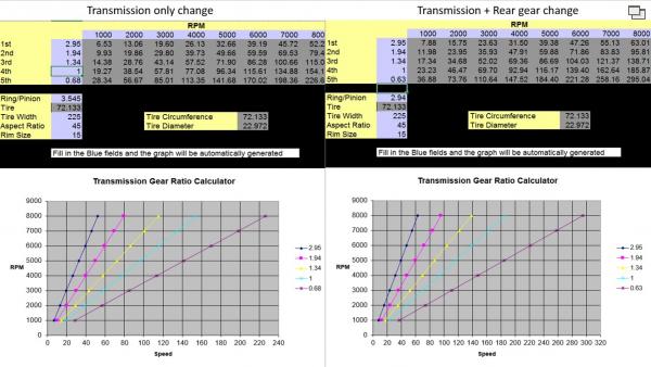 Transmission &amp; Rear Gear swap graphs 2.jpg