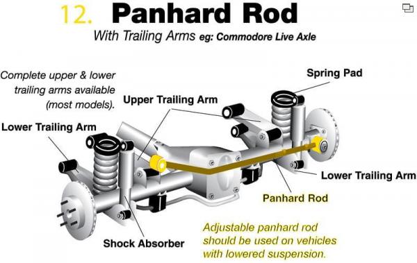 Coil Spring Trailing Arm Panhard Rod.jpeg